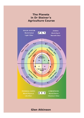 The Planets in Dr Steiner's Agriculture Course - Atkinson, Glen