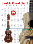 Ukulele Chord Chart: A Chart of All the Basic Chords in Every Key