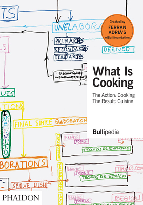 What is Cooking: The Action: Cooking, The Result: Cuisine - elBullifoundation, and Adri, Ferran