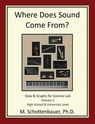 Where Does the Sound Come From?: Data & Graphs for Schience Lab - Schottenbauer, Michele