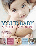 Your Baby Month By Month: What to expect from birth to 2 years